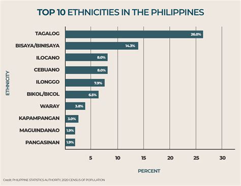 race in Tagalog .